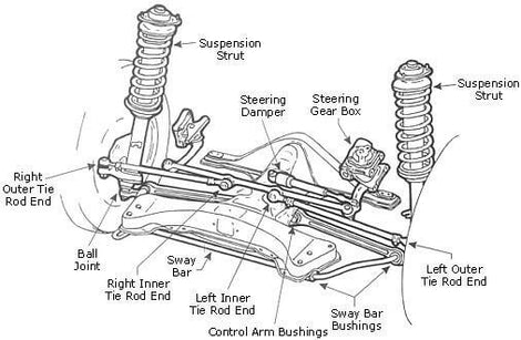 Steering &amp; Suspension