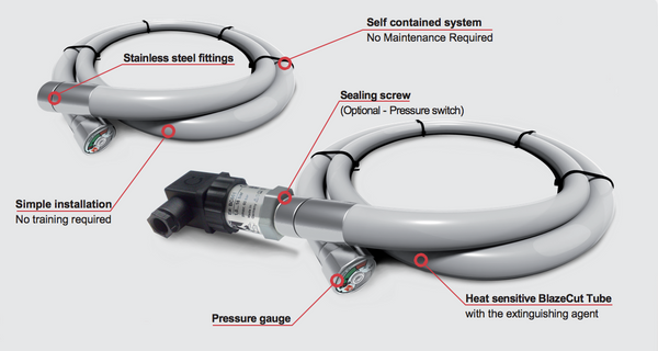 Blazecut Fire Suppression System T-Series 9 Ft.